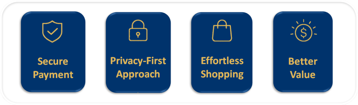 Privacy and Security Banner