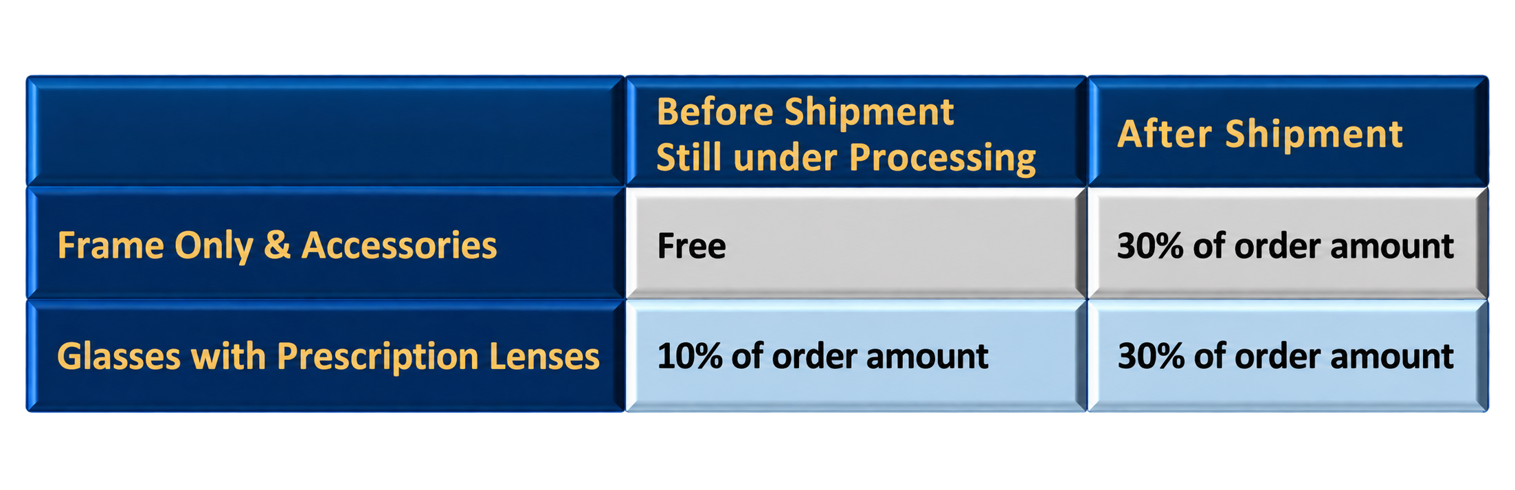 Return and Refund Chart