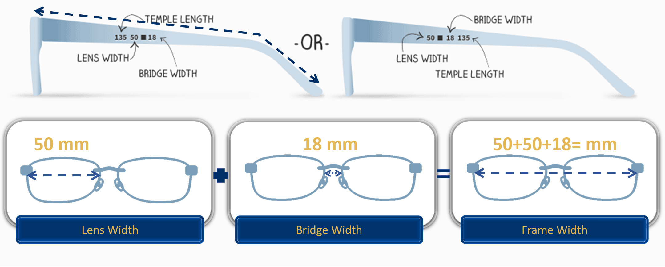 Basic Items of a Frame Banner