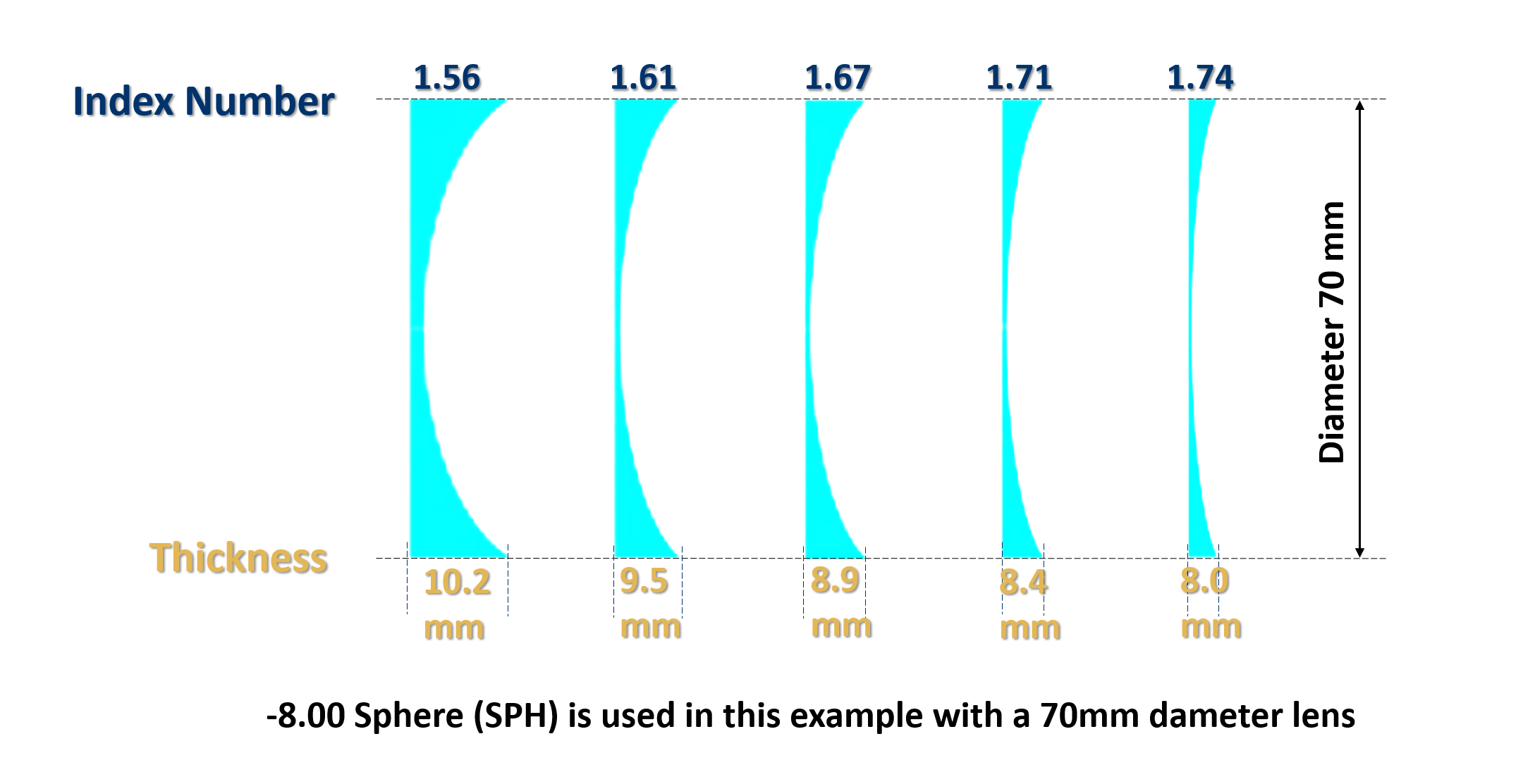 Lens Index and Thickness Banner