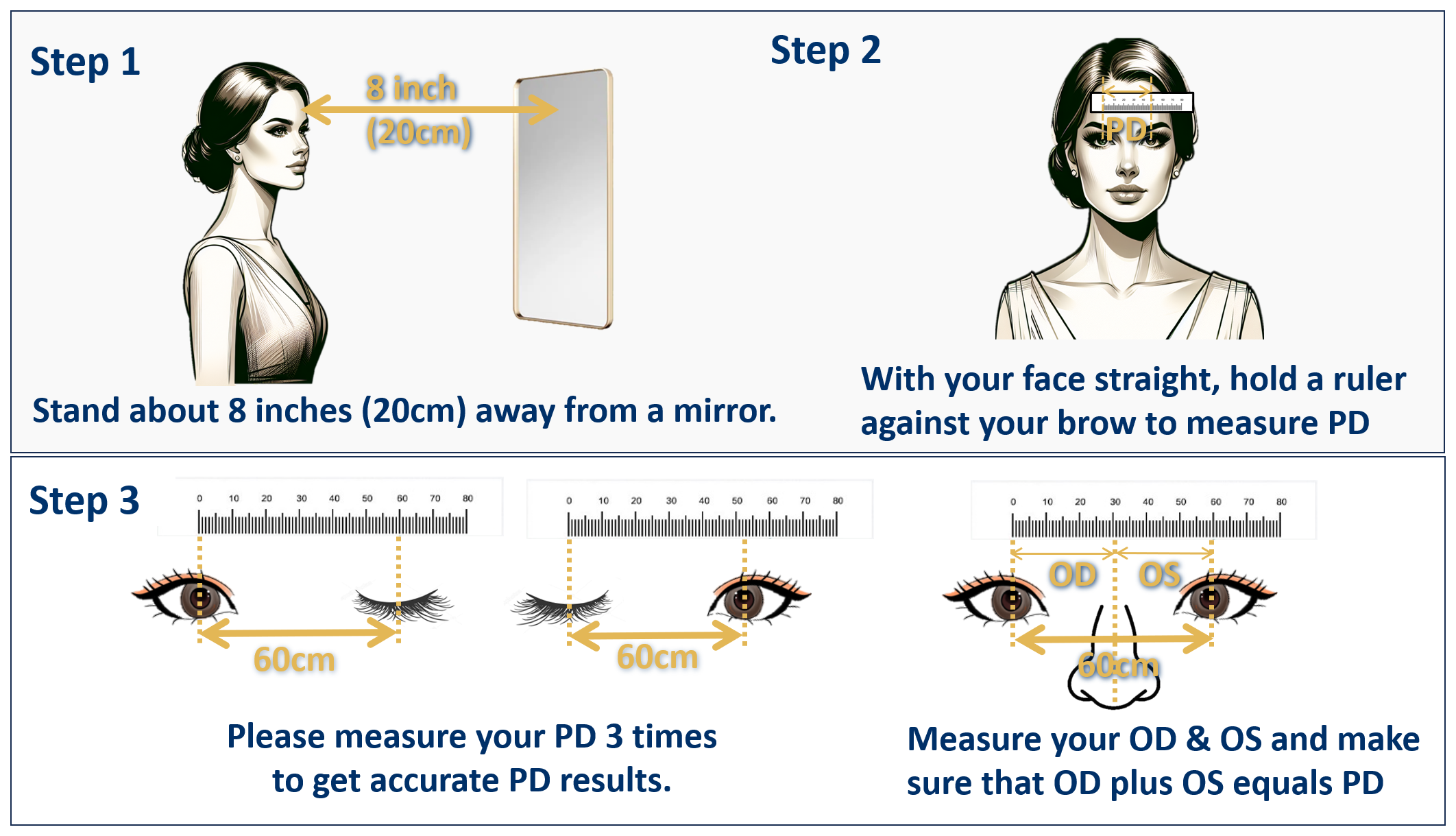 PD Measurement Banner 2